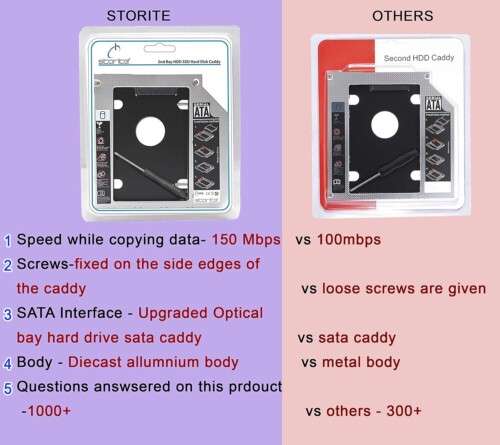 Storite 2nd Bay SATA HDD/SSD Caddy for Laptop (Universal 9.5mm) - Image 8